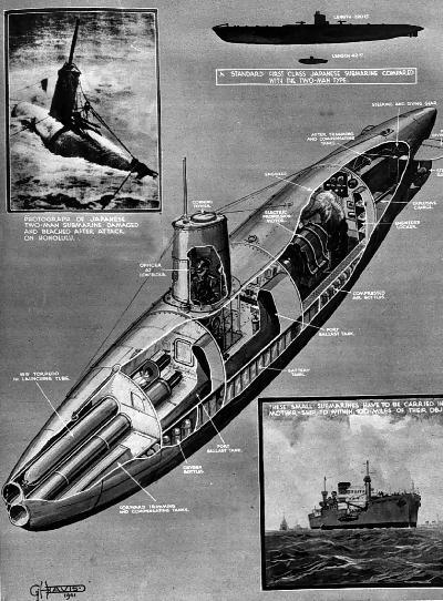 Japanese Midget Submarine Diagram